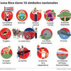 Símbolos patrios