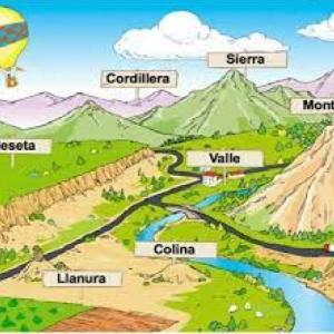 formas de relieve