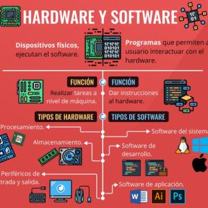 Elementos del Computador