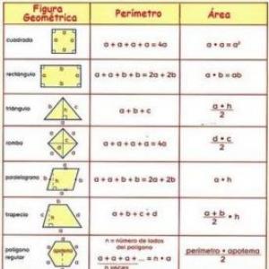Imagen de portada del videojuego educativo: Área y perímetro , de la temática Matemáticas