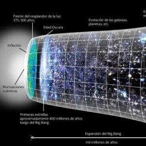 teorías sobre el origen del universo.