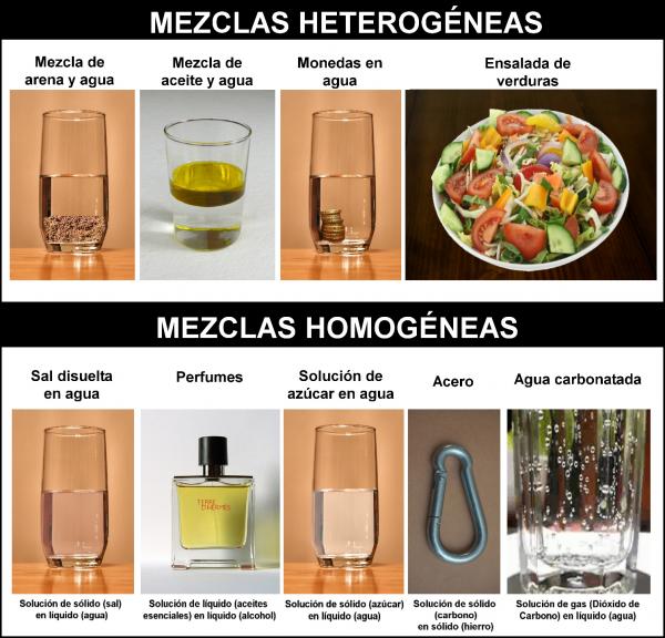 PROPIEDADES DE LA MATERIA