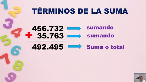 Aprendamos a Sumar