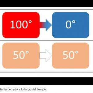 Equilibrio térmico parejas