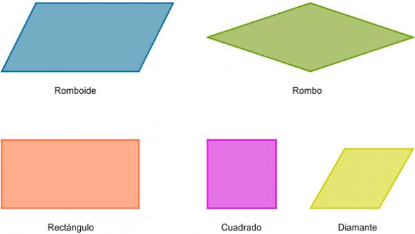 Las figuras geométricas (cuadriláteros)
