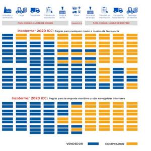 INCOTERMS