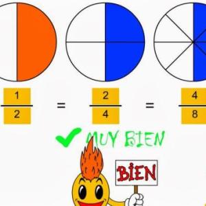 Repartos equitativos