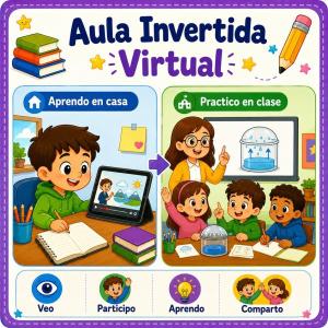 Portada del juego AULA INVERTIDA VIRTUAL – Tecnología