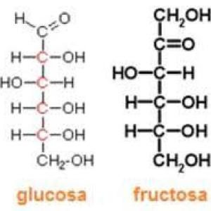 Glucosa y Fructosa