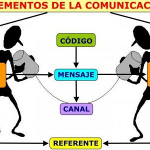 ELEMENTOS DE LA COMUNICACIÓN