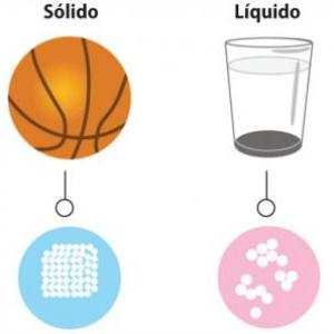 La materia y sus propiedades