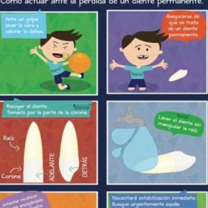 Emergencias Odontológicas