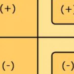 Números con signo