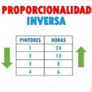 Proporcionalidad inversa 