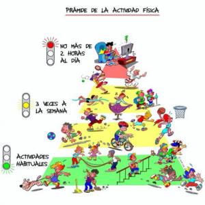 Actividades físicas