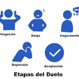 Aprendiendo sobre el duelo