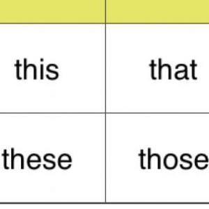 This, that, these, those