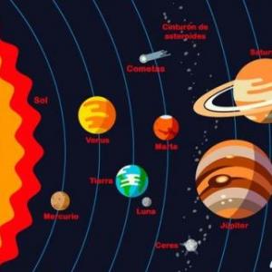 Los planetas del sistema solar