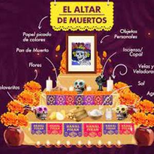 Preguntas de los elementos del Altar