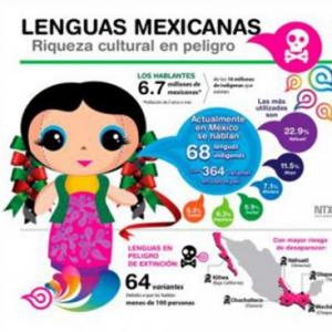 Imagen de portada del videojuego educativo: LA RIQUEZA DE MÉXICO, de la temática Lengua