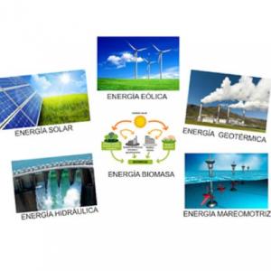 Imagen de portada del videojuego educativo: LA ENERGÍA Y SU UTILIDAD, de la temática Química