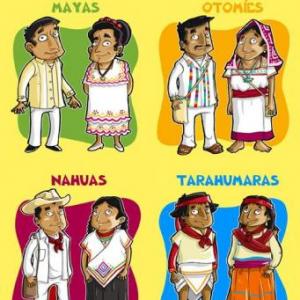 JUEGO DE LA OCA REGIONES CULTURALES