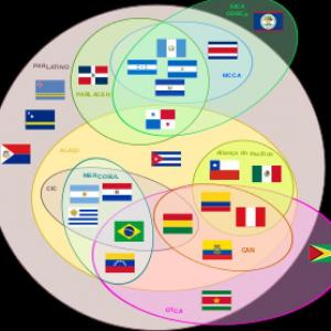 Países de las américas