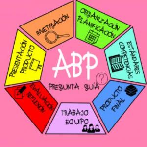 Métodos estratégicos para desarrollar en los niños un mejor aprendizaje; Cómo la realización de múltiples actividades que va a retroalimentar u desarrollo psicomotriz.