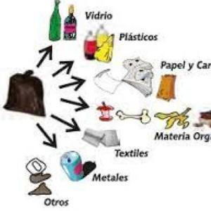 Tipos de Residuos No peligrosos