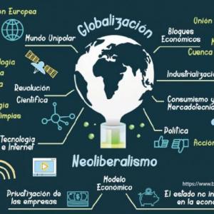 Sociales: EL MODELO NEOLIBERAL EN MÉXICO - personajes, conceptos de  economía, planes