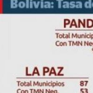 JUGANDO A BOLIVIA