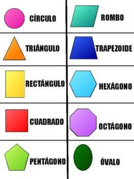 coincidencias del triangulo