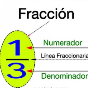 Imagen de portada del videojuego educativo: Los números fraccionarios, de la temática Matemáticas
