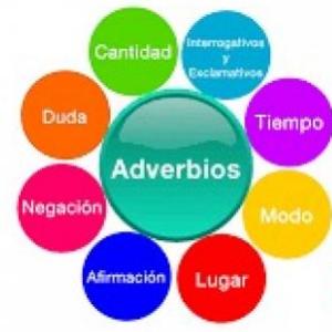La trivia de los Adverbios