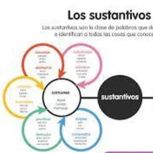 divierte con gramatica