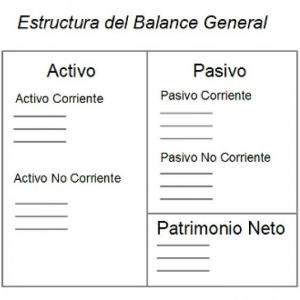 El patrimonio Neto