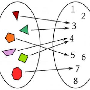 Funciones: Matemática