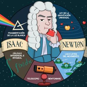 Juego - Leyes de Newton
