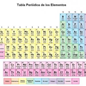 TRIVIA DE FUNCIONES INORGANICAS