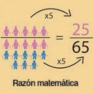 Imagen de portada del videojuego educativo: Juego de Razones, de la temática Matemáticas