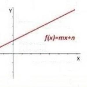 Imagen de portada del videojuego educativo: Interpretación del gráfico de línea recta de una función , de la temática Matemáticas