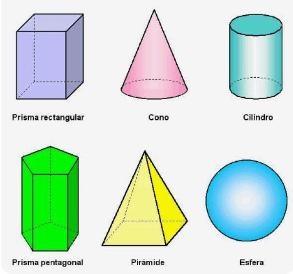 CUERPOS GEOMETRICOS