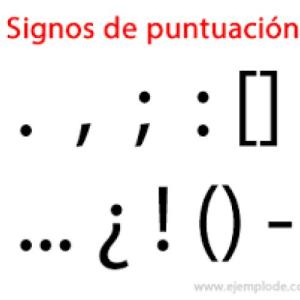 Los Signos de Puntuación
