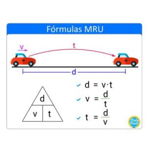 JUGANDO CON LOS CONCEPTOS DEL M.R.U