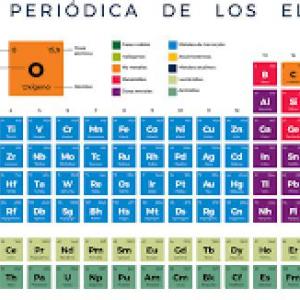SIMBOLOS Y VALENCIAS