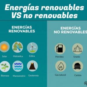 Re renovable 