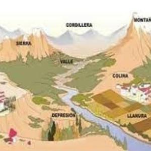 Imagen de portada del videojuego educativo: Formación de Relieve, de la temática Geografía