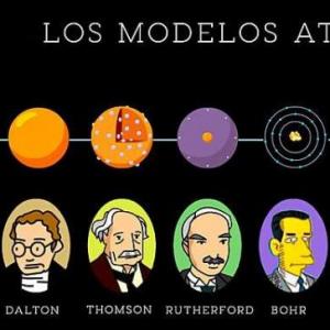 MODELOS ATOMICOS