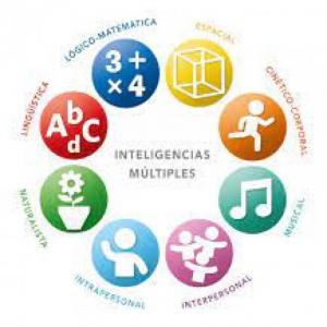 Inteligencias Múltiples