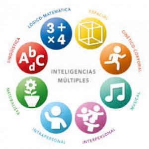 Inteligencias Múltiples